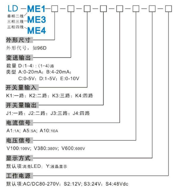 多功能电力仪表选型与使用全攻略 多功能电力仪表选型与使用全攻略